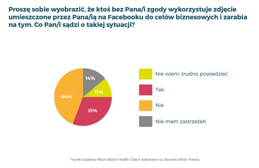 Raport Nikona: ponadto 50% profesjonalnych fotografów nie wie, jak podpisać zdjęcia zgodnie z prawem 12