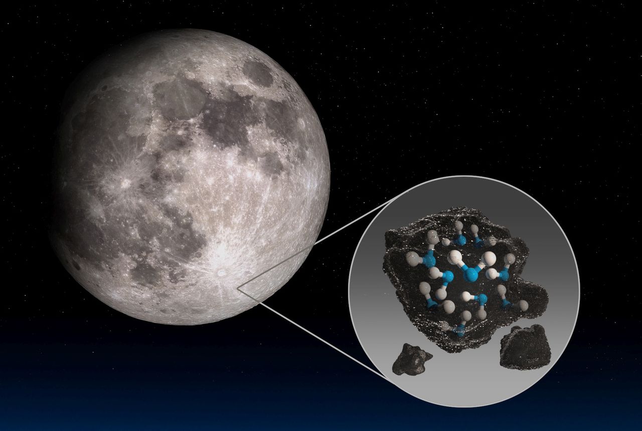 Water is in the lunar soil.