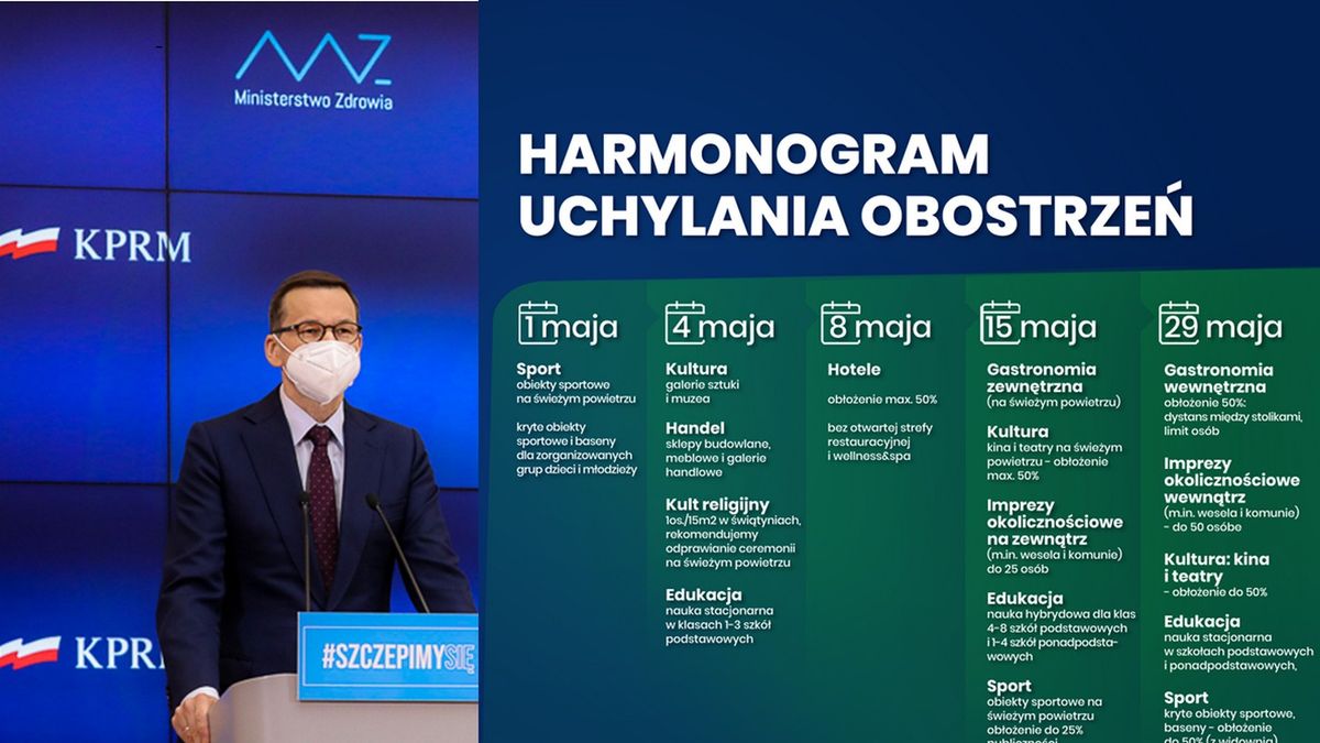 Premier przedstawił harmonogram luzowania obostrzeń