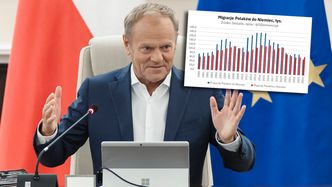Polacy wyjeżdżają z Niemiec. Premier mówi o sukcesie rządu. Analityk: nie ma żadnego związku
