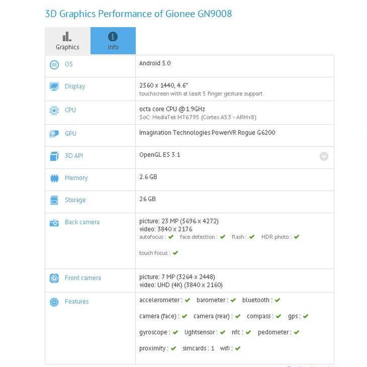 Gionee GN9008