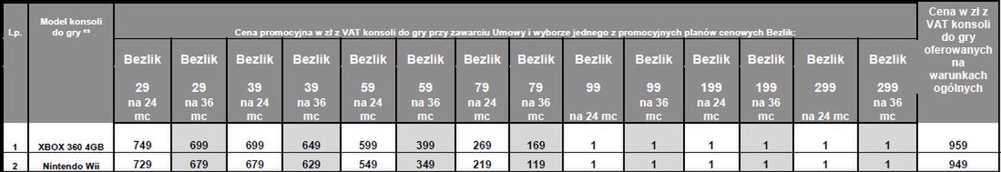 Plus wprowadza „Bezlik z Konsolą" 2