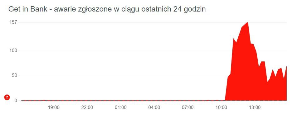 Problemy z VeloBankiem ponownie się nasilają