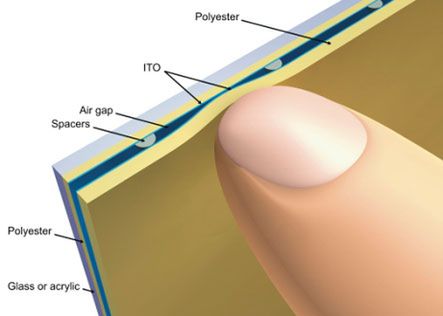 SmartQ Ten - tablet z ekranem piezoelektrycznym 2