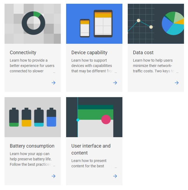 Deweloperzy aplikacji zachęcani są przez Google do przestrzegania zasad ujętych w 5 kategorii, źrodło: developer.android.com