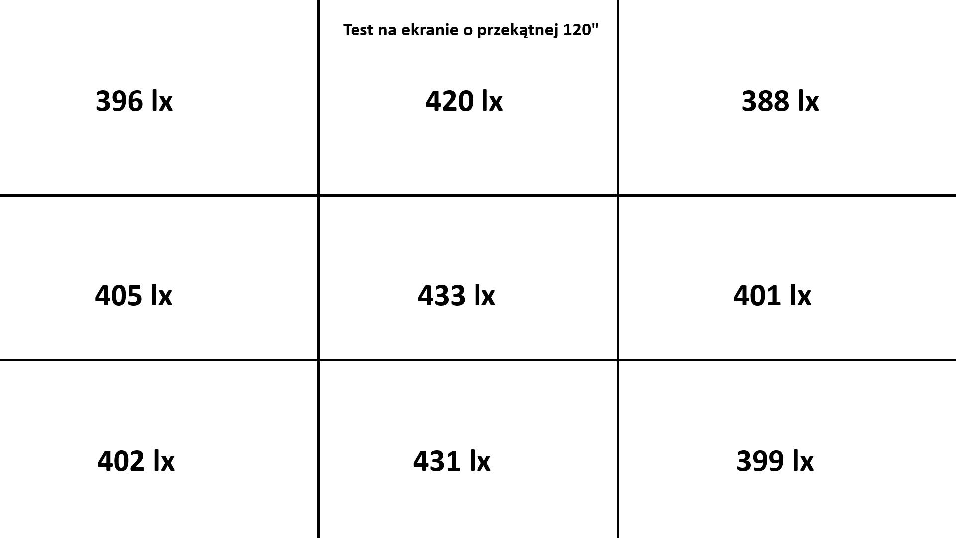 hisense c1 - badanie jasności projekcji
