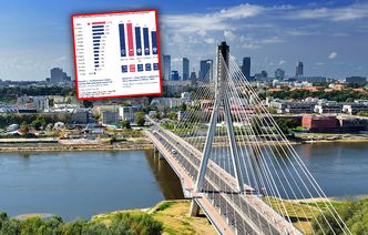 Wizerunek Polski na świecie diametralnie się zmienił. "Naprawdę mamy powody do dumy" [RAPORT MONEY.PL]