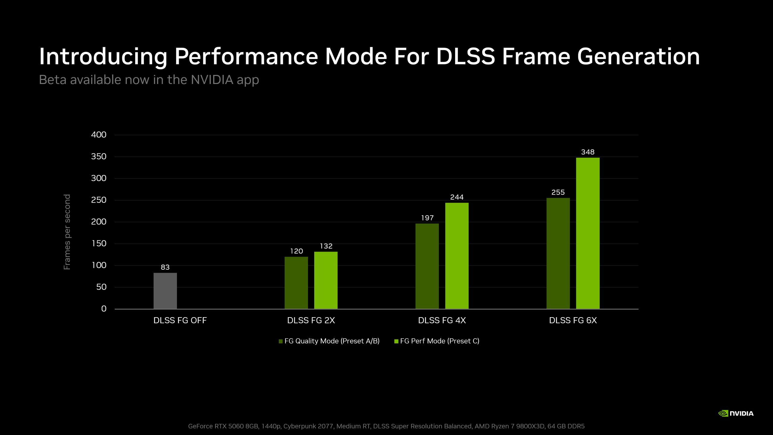 NVIDIA przygotowała nowy tryb wydajności dla technologii Frame Generation.