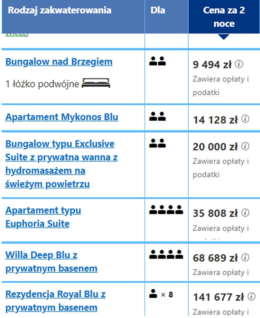 Marina i Wojciech Szczęsny zatrzymali się w luksusowym hotelu 