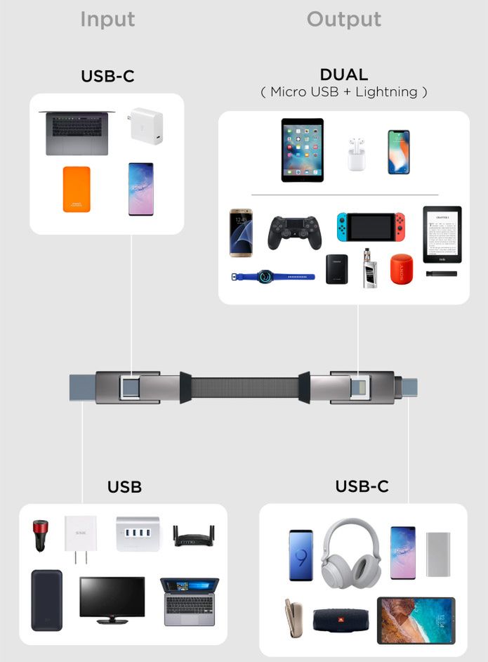 Po co ci pęk kabli. Przewód inCharge6 jak szwajcarski scyzoryk z USB, microUSB, USB-C i Lightning 2