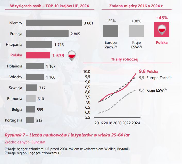 "From Poland - to brzmi dumnie" - raport money.pl