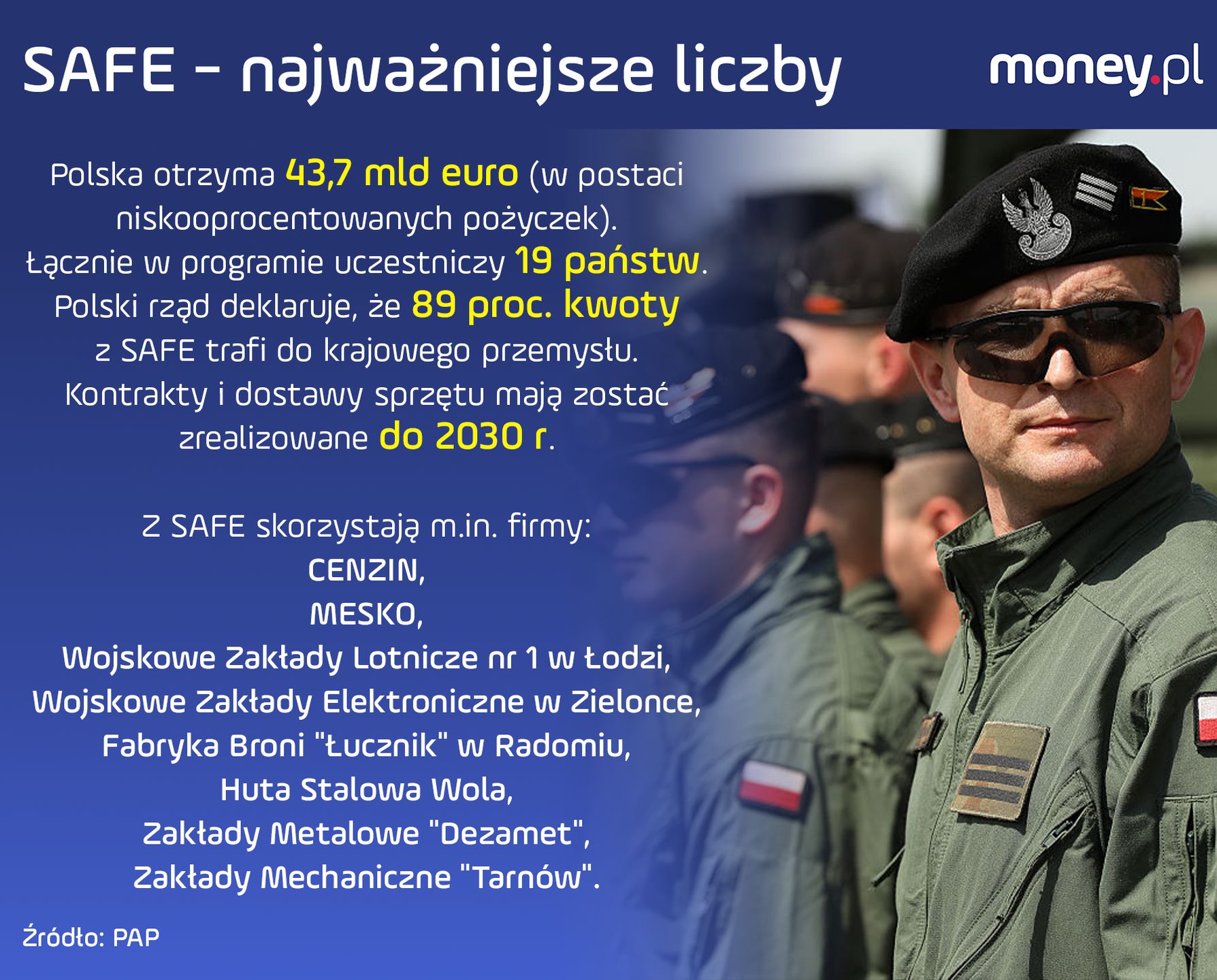 SAFE - najważniejsze liczby