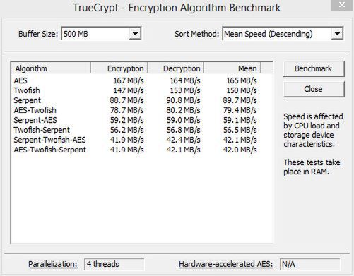 TrueCrypt 7.1a