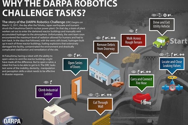DARPA Robotics Challenge