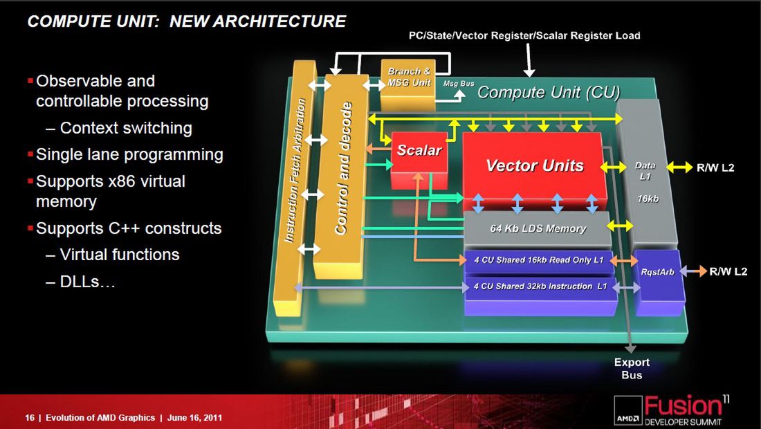 AMD GCN1