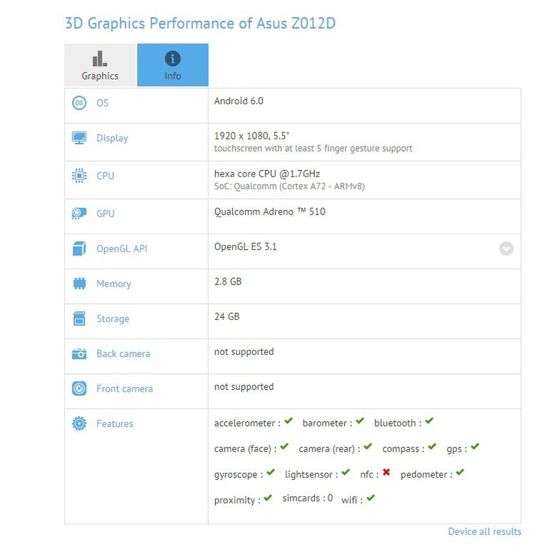 Dwa warianty Asusa ZenFone'a 3 pojawiły się w sieci 3