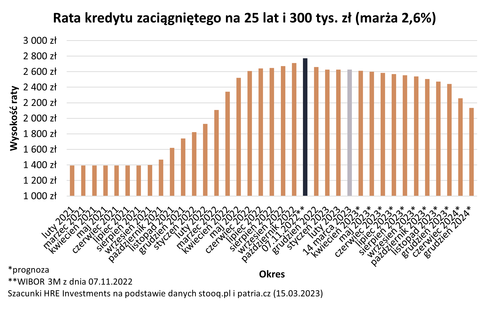 zdolność kredytowa