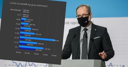 Adam Niedzielski w ogniu krytyki. Opublikował "dowód na bałagan i niesprawność szczepień"