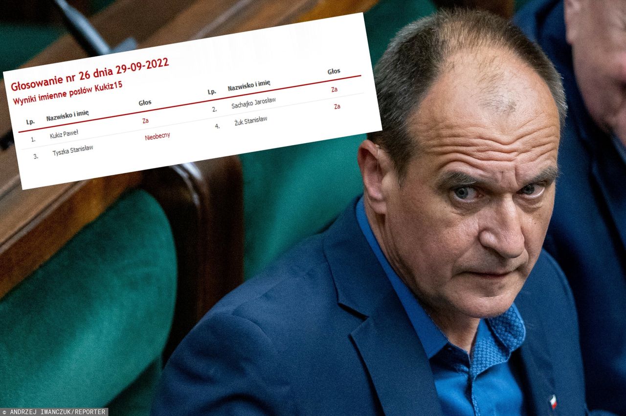 PiS wkrótce bez poparcia Kukiza? Muzyk do końca głosuje jak partia Kaczyńskiego