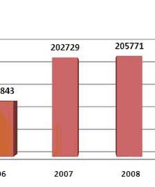 Powoli odbijamy się od dna