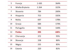 Płaca minimalna w Polsce i UE