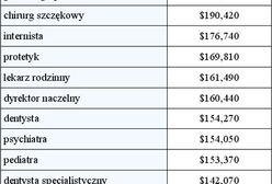 Najlepiej opłacane zawody USA