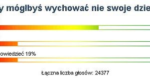 Internauci WP skłonni do adopcji