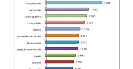 Płace w mediach, reklamie, wydawnictwach i PR