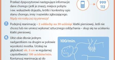 Kobieta i zawał serca