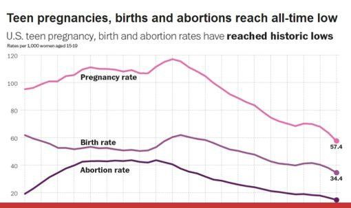 Kobieta sfilmowała zabieg aborcji!