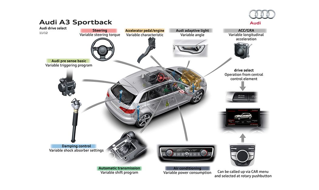 Audi A3 Sportback