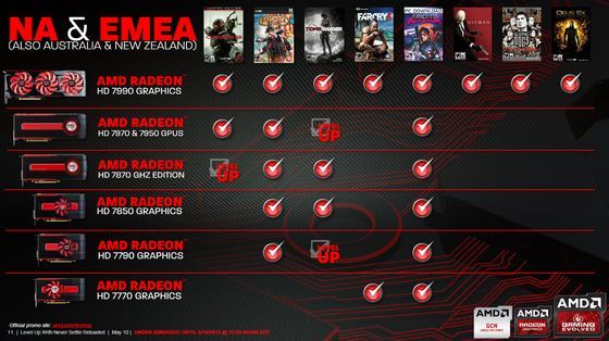 AMD LEVEL UP with NEVER SETTLE RELOADED promocja darmowe gry