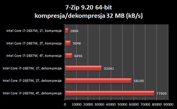 Acer Aspire Timeline Ultra M3-581TG – ultrabook z Keplerem na pokładzie [test] 18