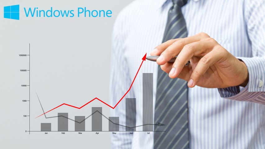 Wyniki sprzedaży Lumii i dostępne aplikacje, czyli Windows Phone w liczbach 1