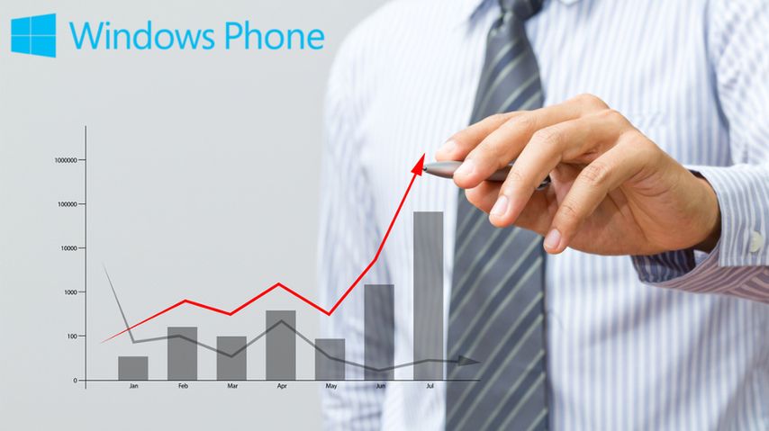 Wyniki sprzedaży Lumii i dostępne aplikacje, czyli Windows Phone w liczbach