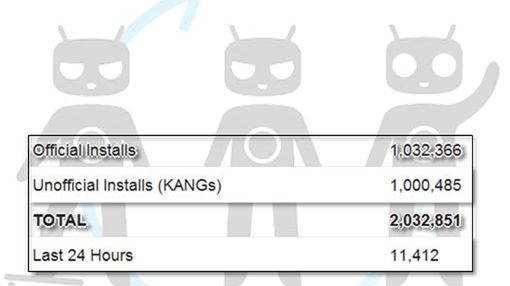 Dwa miliony pobrań CyanogenModa! 1