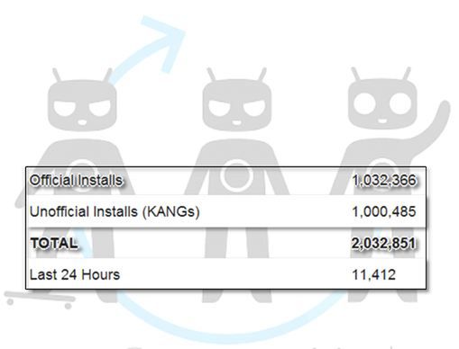 Dwa miliony pobrań CyanogenModa!