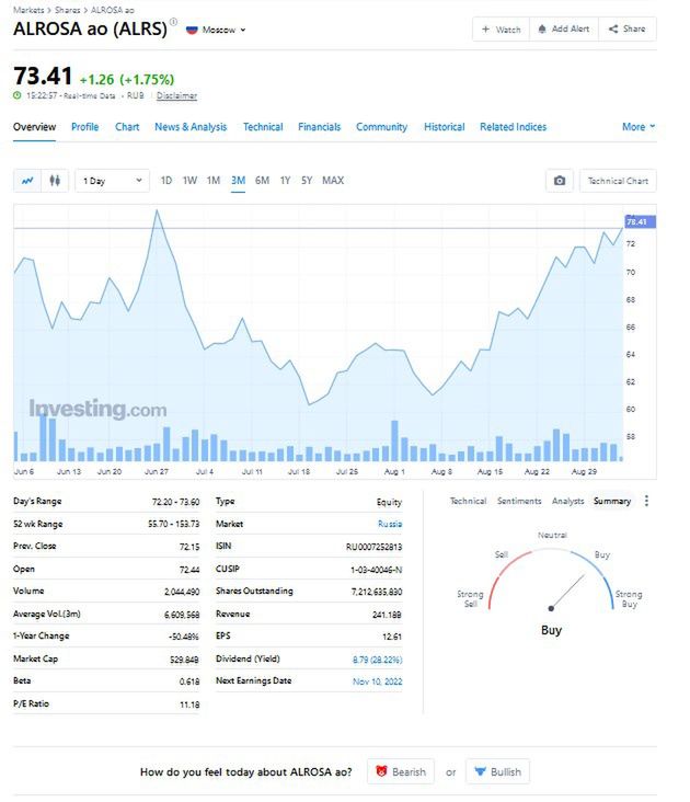 Notowania rosyjskiej Alrosy z piątku 2.09.22