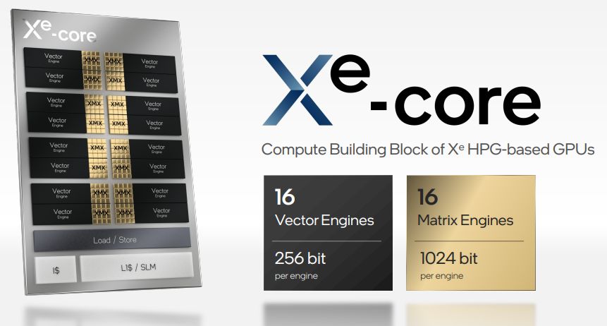 Xe - core