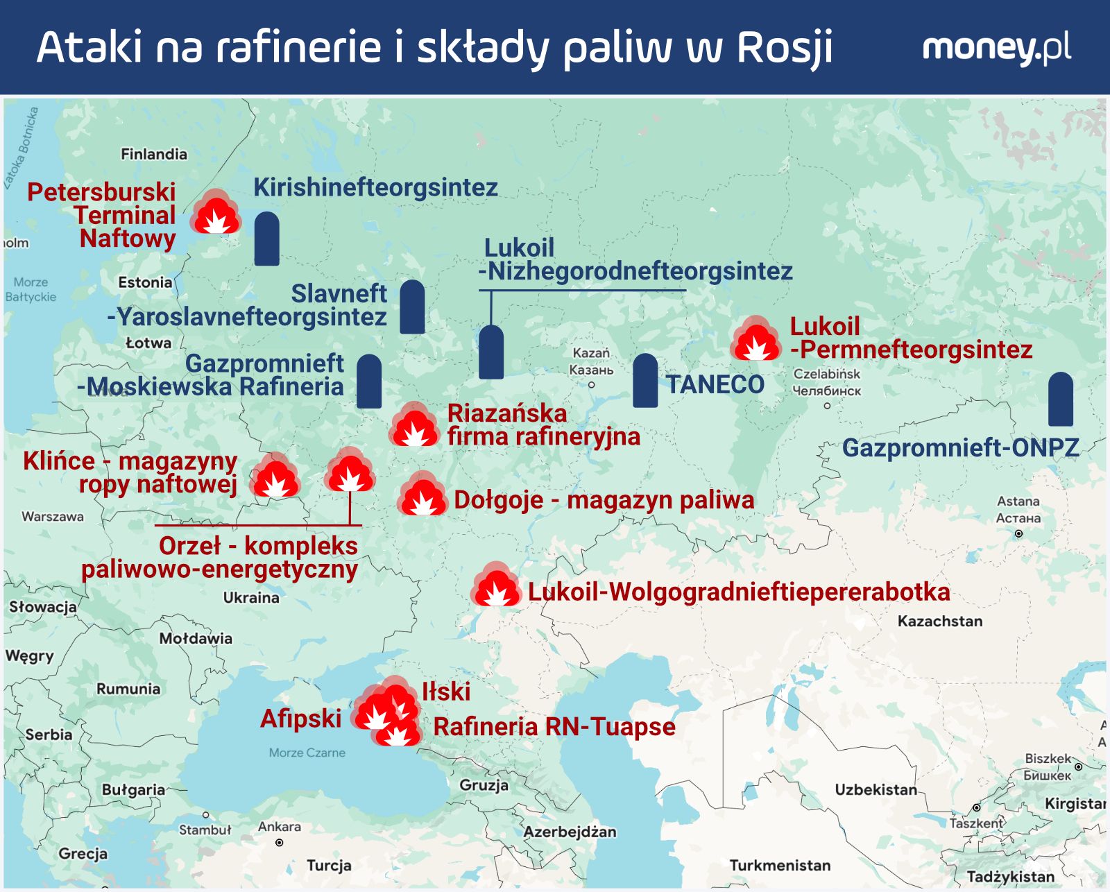 Rosyjskie rafinerie 
