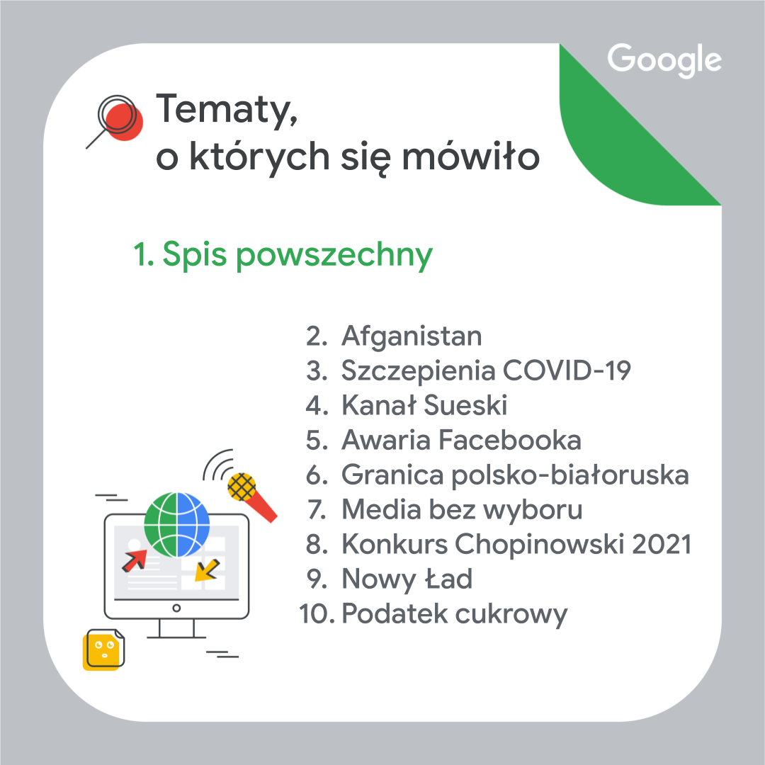 Tematy interesujące polskich internautów