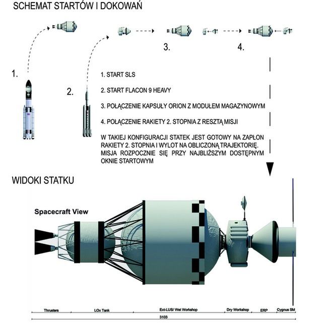 Polski projekt misji na Marsa. Astronauci zamieszkają w zbiorniku paliwa [wywiad] 6