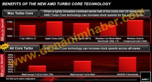 slajd przedstawiający technologięTurbo core 2.0