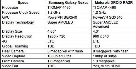 Galaxy Nexus i tak będzie najlepszy 3