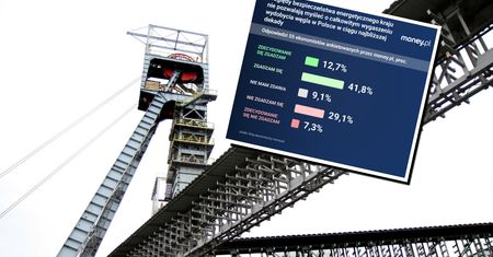 Czechy kończą z wydobyciem węgla. Ekonomiści: Polska nie musi się spieszyć [ANALIZA]