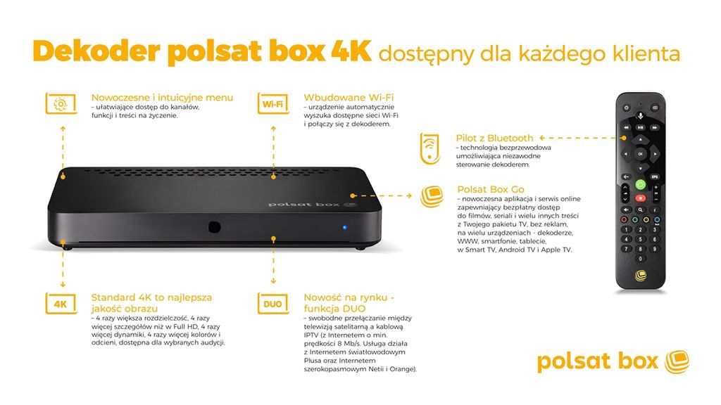 Pierwszy taki dekoder na rynku. Sprawdzamy polsat box 4K