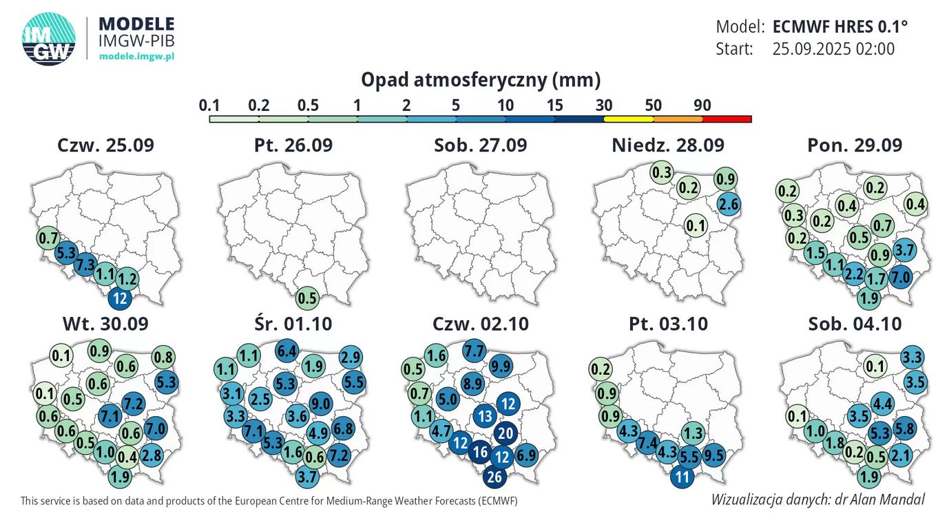 Pogoda w najbliższych dniach