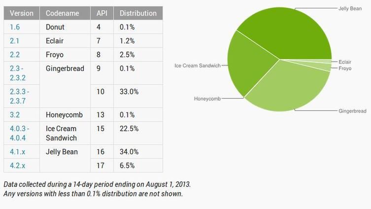W skrócie: BlackBerry 10 Porsche Design, brak Moto X w Europie, zdjęcie wykonane Galaxy Note'em 3 5
