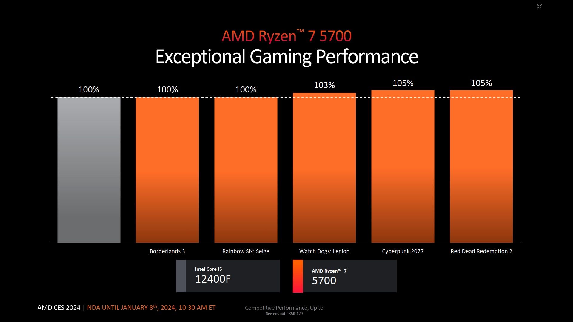 AMD Ryzen 7 5700 - wydajność