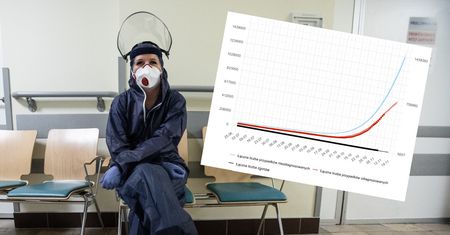 Koronawirus. Prognoza epidemii. Wyliczono ile osób ma wirusa, ale o tym nie wie